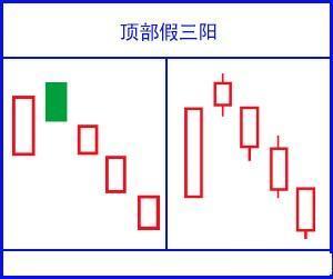 堪称史上最全：17个K线图经典图解，小白看这一篇就够了