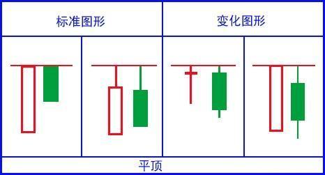 堪称史上最全：17个K线图经典图解，小白看这一篇就够了