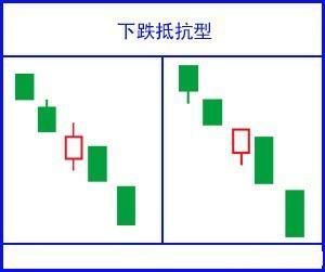 堪称史上最全：17个K线图经典图解，小白看这一篇就够了