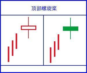 堪称史上最全：17个K线图经典图解，小白看这一篇就够了