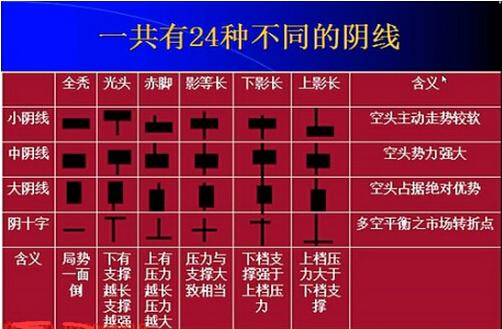 堪称史上最全：17个K线图经典图解，小白看这一篇就够了