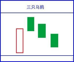 堪称史上最全：17个K线图经典图解，小白看这一篇就够了