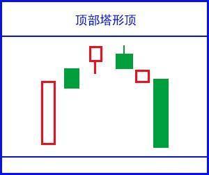 堪称史上最全：17个K线图经典图解，小白看这一篇就够了