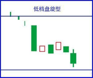 堪称史上最全：17个K线图经典图解，小白看这一篇就够了