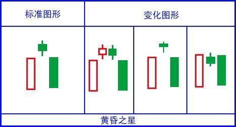 堪称史上最全：17个K线图经典图解，小白看这一篇就够了