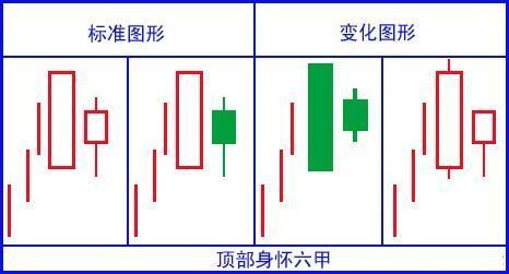 堪称史上最全：17个K线图经典图解，小白看这一篇就够了