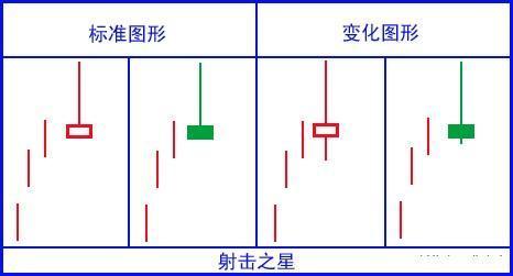 堪称史上最全：17个K线图经典图解，小白看这一篇就够了