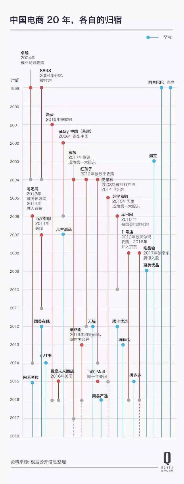 「现场更新中」10 年双 11，那个从线上说到线下的数字到底说明了什么？