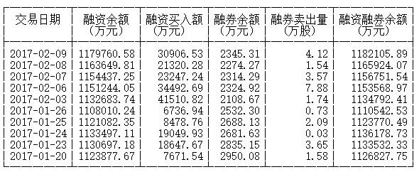 交易研究｜公募、沪港通、融资盘都在买入的股票竟然是这家巨无霸