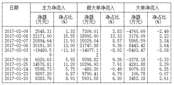 交易研究｜公募、沪港通、融资盘都在买入的股票竟然是这家巨无霸