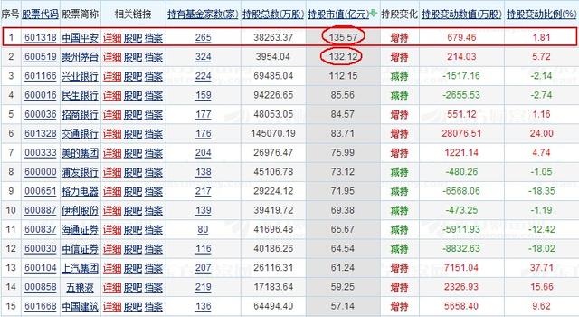 交易研究｜公募、沪港通、融资盘都在买入的股票竟然是这家巨无霸