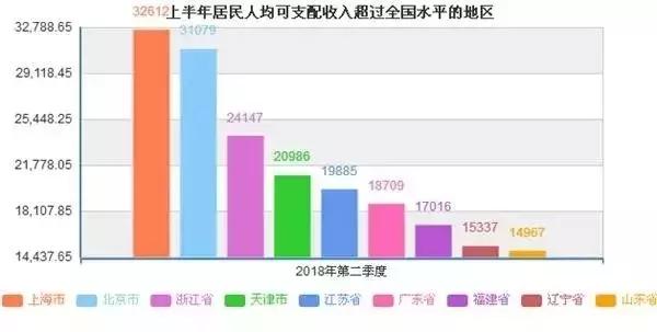 居民收入平均半年14000，你的钱够花吗？