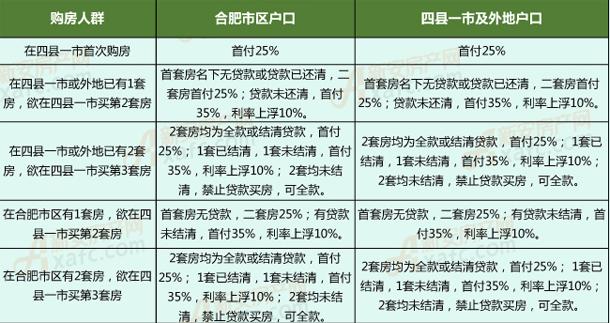 一年半载｜买房秒懂！2017合肥楼市购房政策全梳理