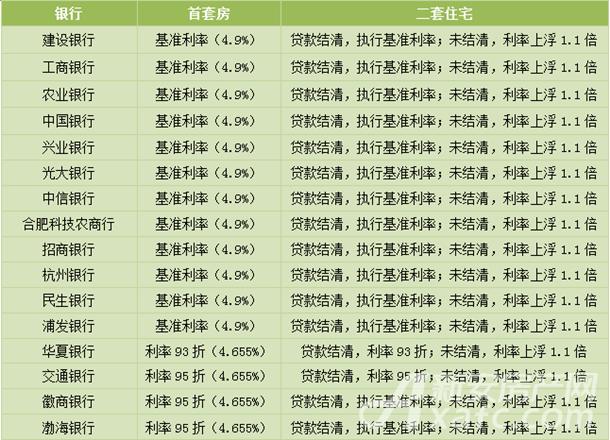 一年半载｜买房秒懂！2017合肥楼市购房政策全梳理