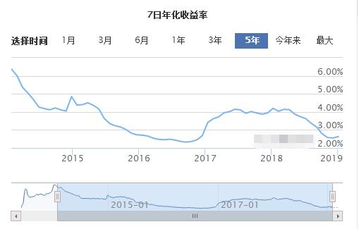 天弘余额宝大幅缩水5500亿，余额宝到底怎么了？