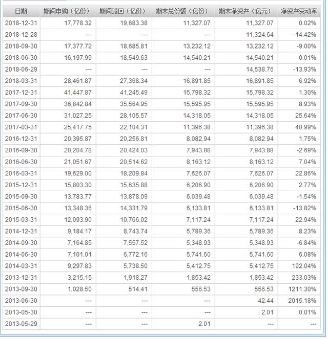 天弘余额宝大幅缩水5500亿，余额宝到底怎么了？