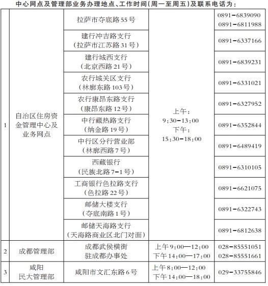 【收藏】西藏住房公积金贷款利率、查询方式、缴存使用政策在这里！