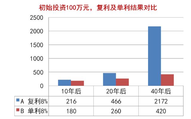 计算投资回报率的魔法数字-72