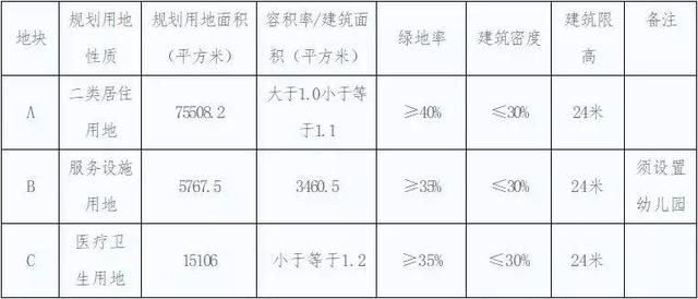 同一区域买了4块地，这家房企到底怎么了？