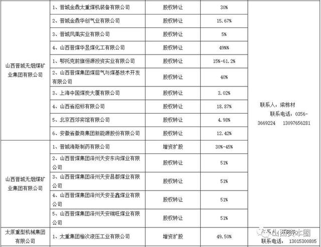 山西108个省属国企混改项目目录｜名单