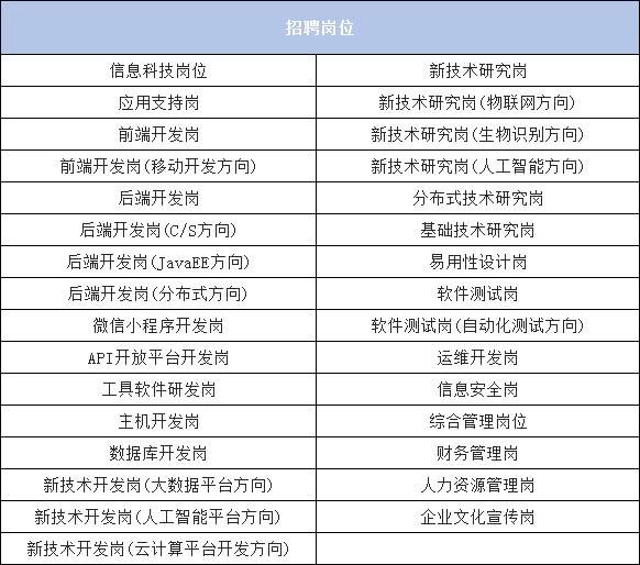 薪资17K！2019工商银行春招500人！