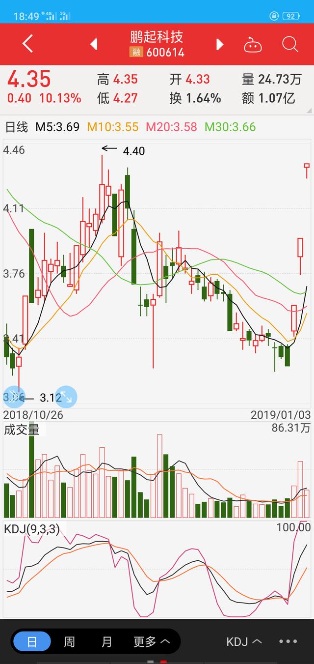 5G退潮，军工板块崛起，明天关注军工这个龙头股