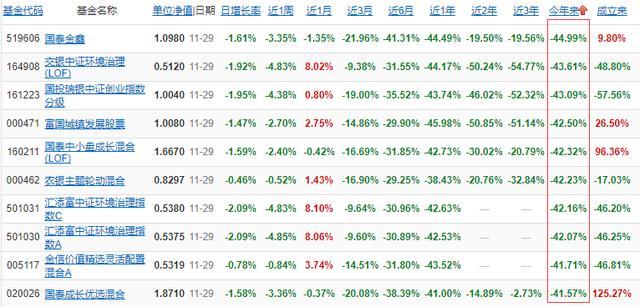 靠基金投资 能发家致富吗