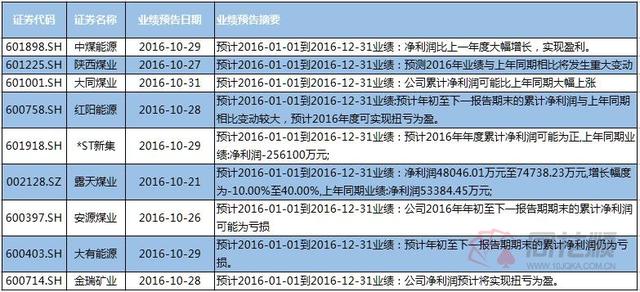 煤价大涨背景下煤炭股价值几何？