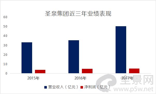 1300家新三板公司亮期中成绩 7成盈利 3家赚过亿