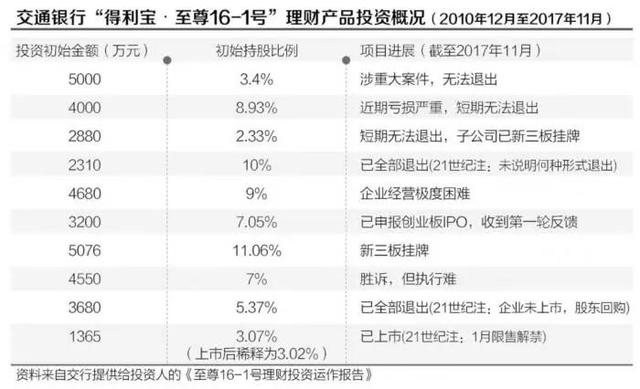 交行3亿私行理财退出分歧：打破刚兑信披、审计、托管系列问题亟待规范