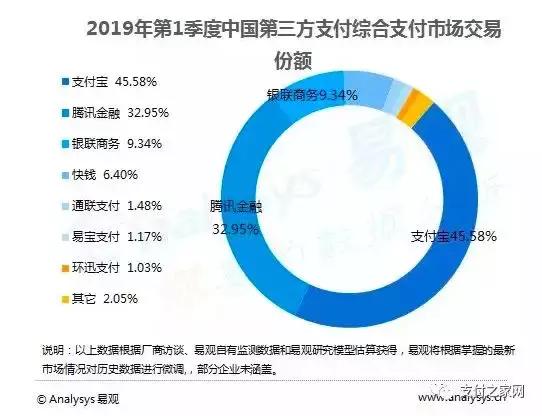 字节跳动、丰瑞祥等16家机构成为中国支付清算协会会员单位