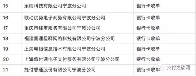 字节跳动、丰瑞祥等16家机构成为中国支付清算协会会员单位