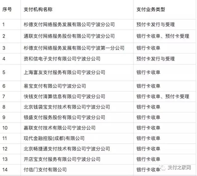 字节跳动、丰瑞祥等16家机构成为中国支付清算协会会员单位