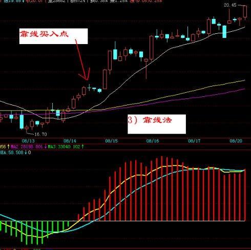 一个成功率高达90%的短线绝技——30分钟K线战法图解，看完受益匪浅！