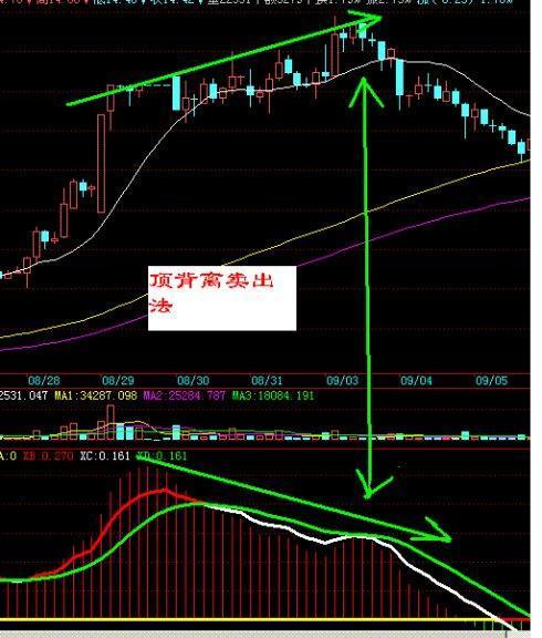 一个成功率高达90%的短线绝技——30分钟K线战法图解，看完受益匪浅！