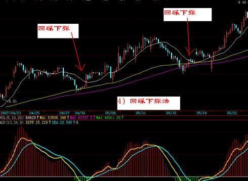 一个成功率高达90%的短线绝技——30分钟K线战法图解，看完受益匪浅！