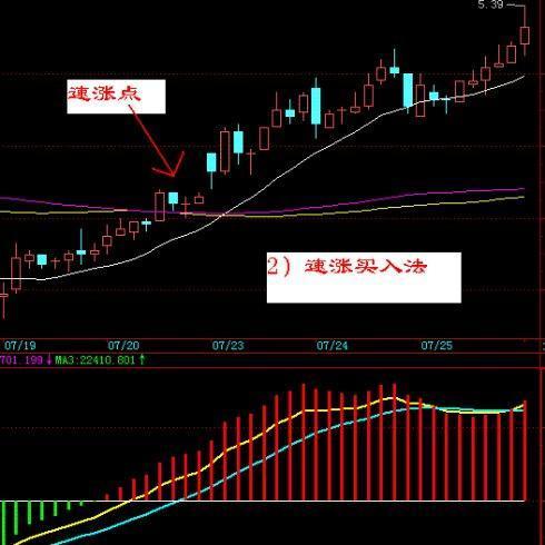 一个成功率高达90%的短线绝技——30分钟K线战法图解，看完受益匪浅！