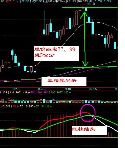 一个成功率高达90%的短线绝技——30分钟K线战法图解，看完受益匪浅！