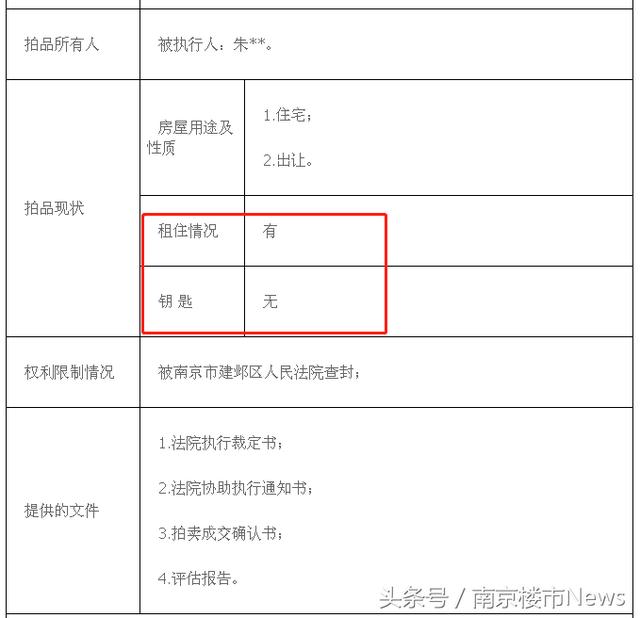 单价2万/㎡！河西一套房源正在拍卖……