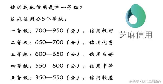 支付宝芝麻信用5个等级，等级越高权限越大，你的等级能干什么？