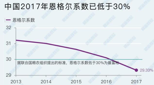 你所不知道的2018消费金融！