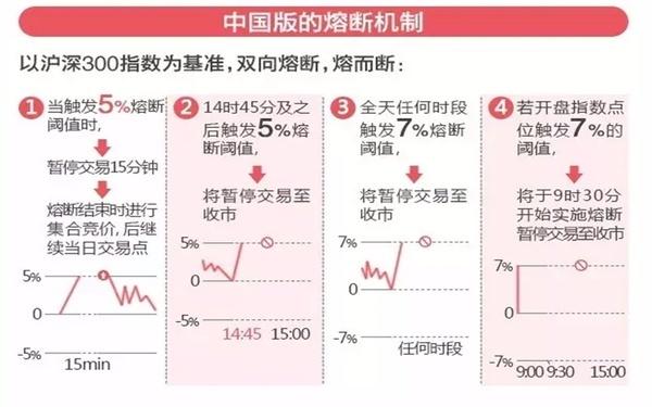 千股跌停，熔断机制引发的大骗局？A股很受伤