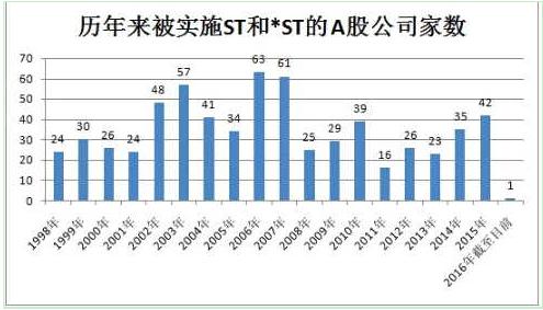 创业板将有个股退市？今年投资真是处处陷阱