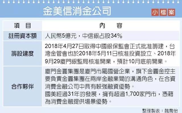 台湾最赚钱银行来大陆线上放款，掌门人有17年消金经验