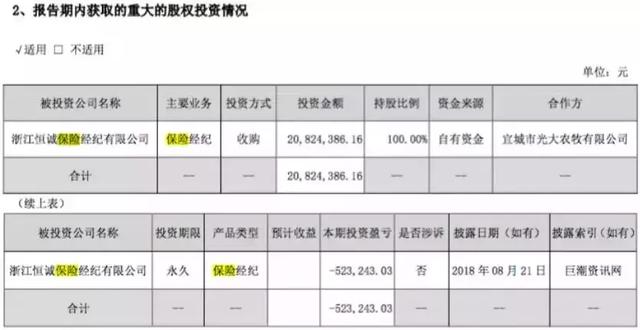 卖保险的炒股平台了解一下，同花顺、顺丰、链家纷纷进军保险业