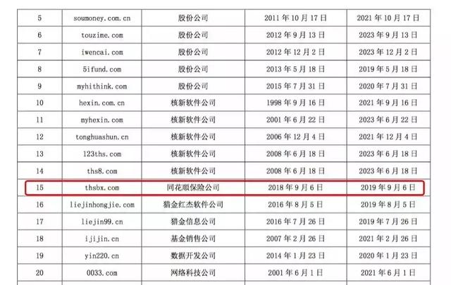 卖保险的炒股平台了解一下，同花顺、顺丰、链家纷纷进军保险业