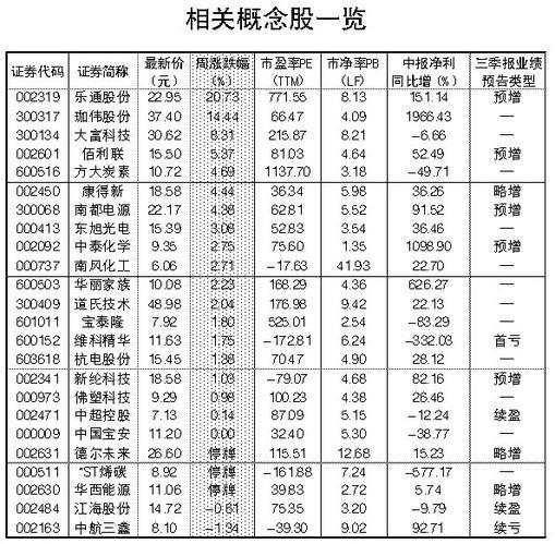 碳材料大会召开 石墨烯有望再获关注