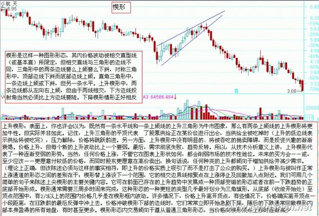 图解经典K线图的操作方法