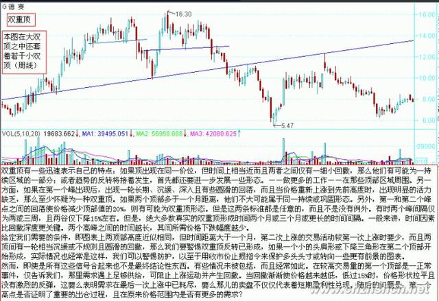 图解经典K线图的操作方法