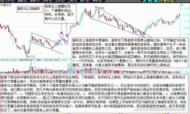 图解经典K线图的操作方法